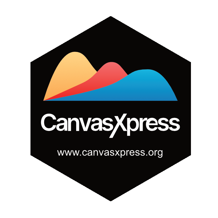 CanvasXpress Notebook Renderer